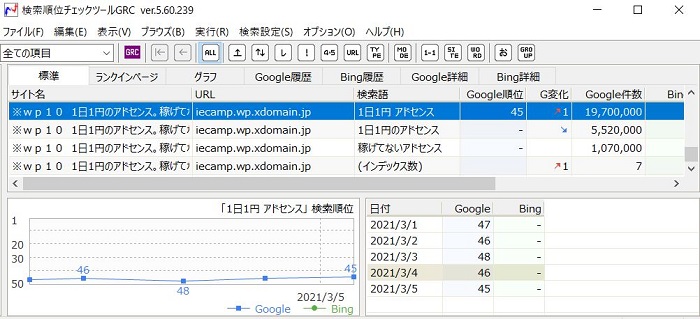「1日1円 アドセンス」GRC検索順位チェックツール