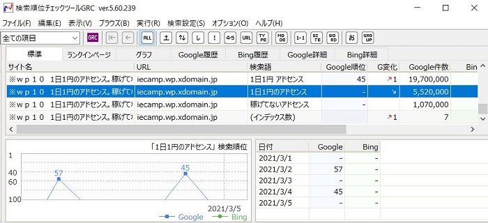 「1日1円のアドセンス」GRC検索順位チェックツール