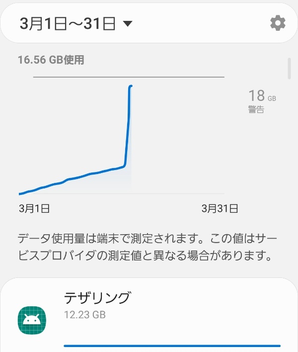 モバイルデータ使用量 パケ死寸前/1日1円のアドセンス