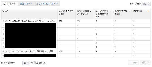 Twitterでアマゾン注文発生件数