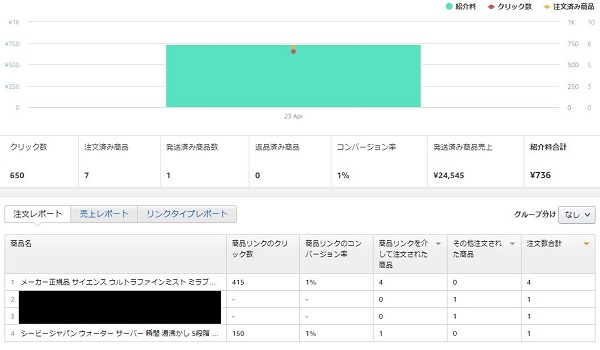 Twitterアフィリ　アマゾン売上発生レポート
