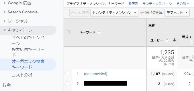 Googleアナリティクス「not provided」とは？