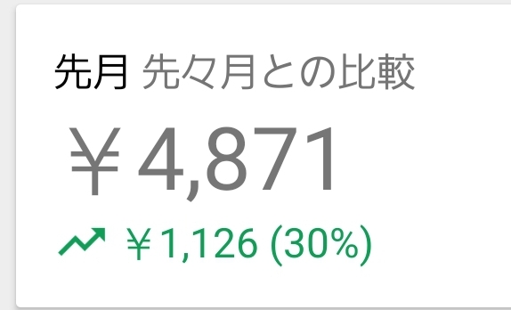 ¥4871/2021年4月/1日1円のアドセンス