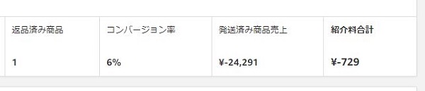 返品は精神的ダメージ大