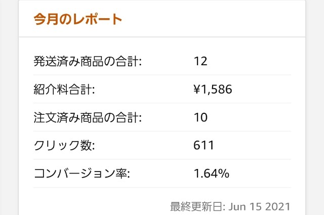 アマゾン✕ツイッターアフィリエイト 2021年6月中間報告