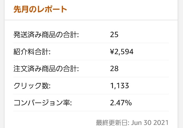 アドセンス、ツイッターアフィリレポート 2021年06月 アマゾンまとめレポート