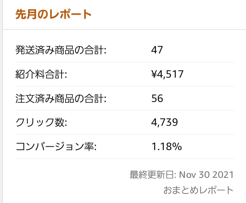アマゾン×ツイッターアフィリ 2021年11月レポート 初号機