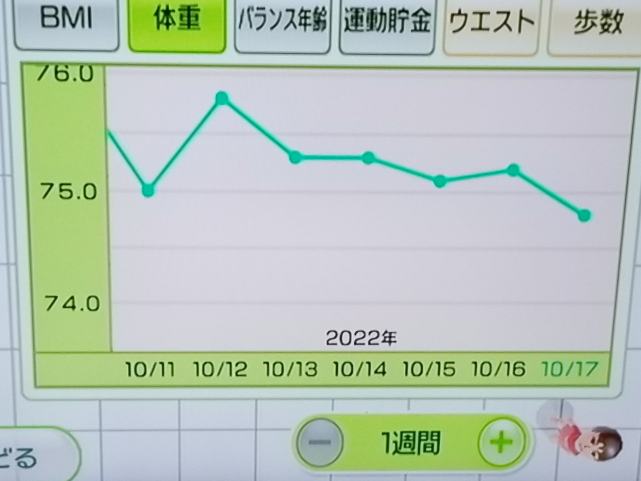 内脂サポートの効果｜7週間目の体重推移グラフ