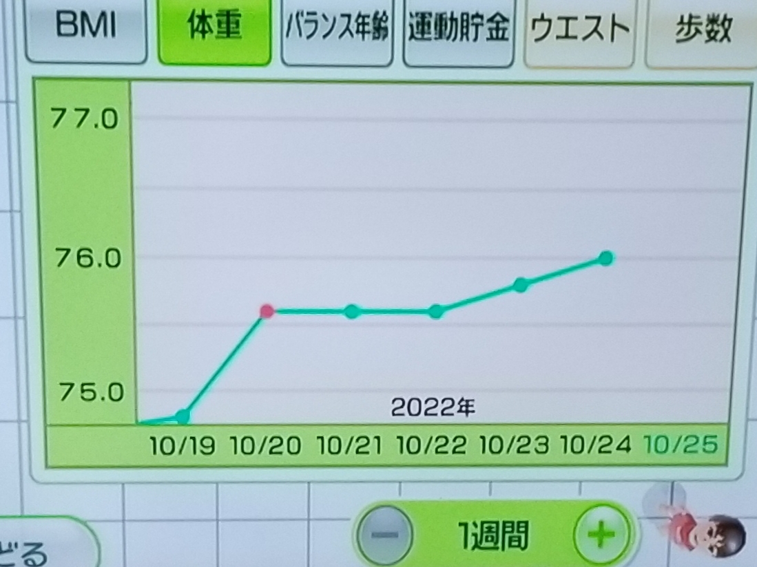 内脂サポートの効果｜8週間目の体重推移グラフ