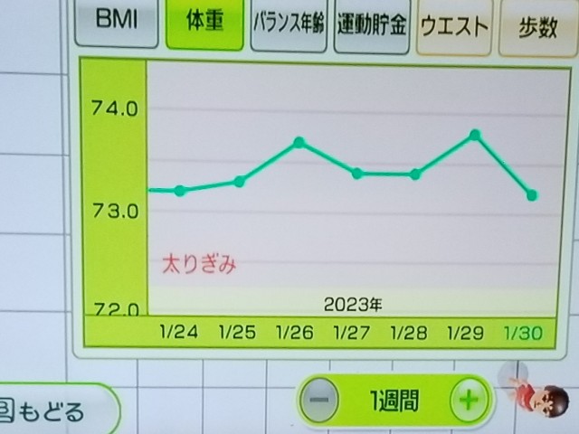 ダイエット22週間目の体重推移グラフ